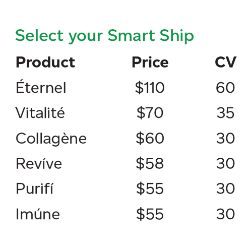 Smart Ship Prices